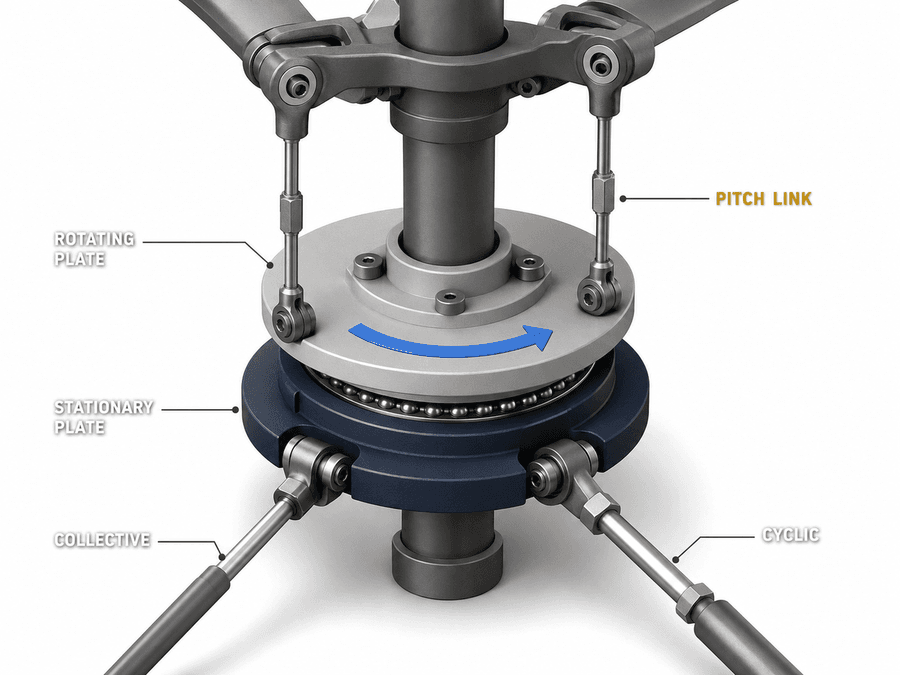 Swashplate